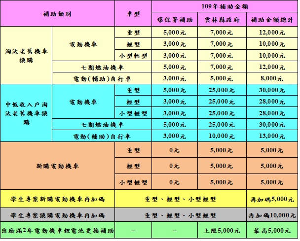 雲林縣環境保護局全球資訊網 最新消息 環保新聞